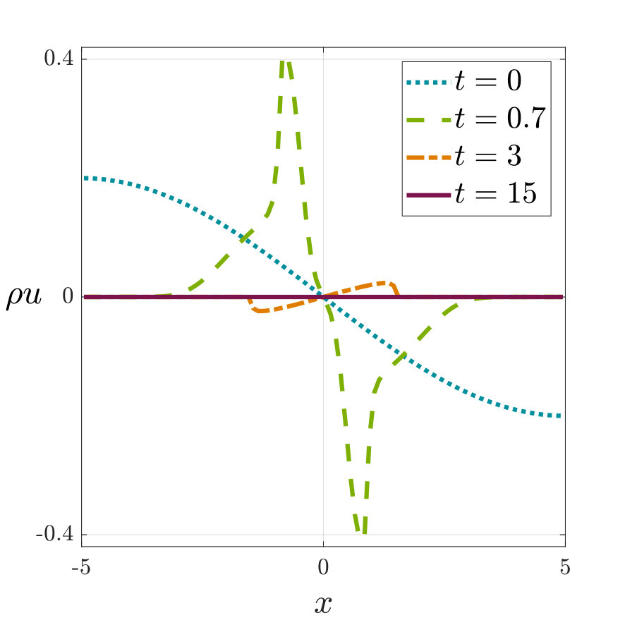 Figure 35