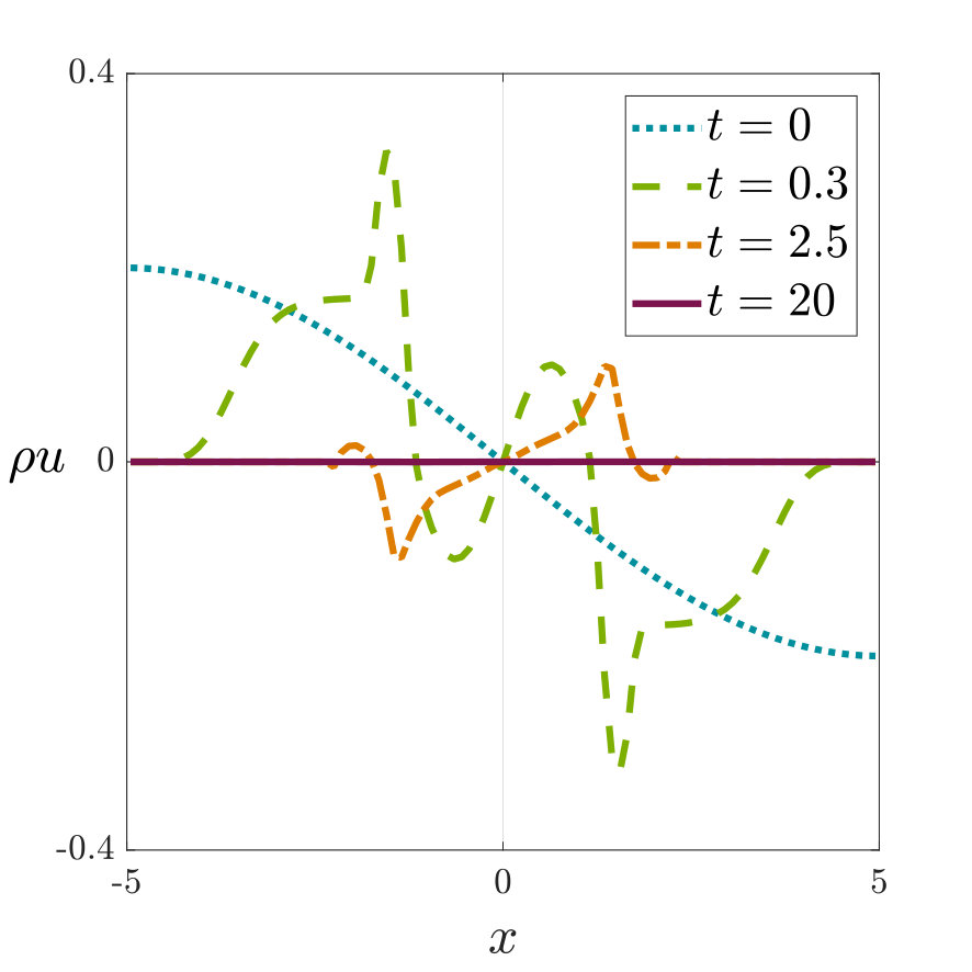Figure 36