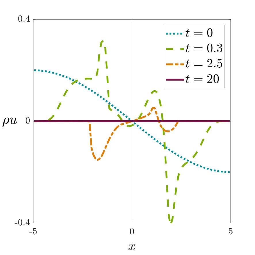 Figure 37