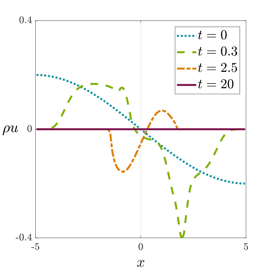 Figure 38