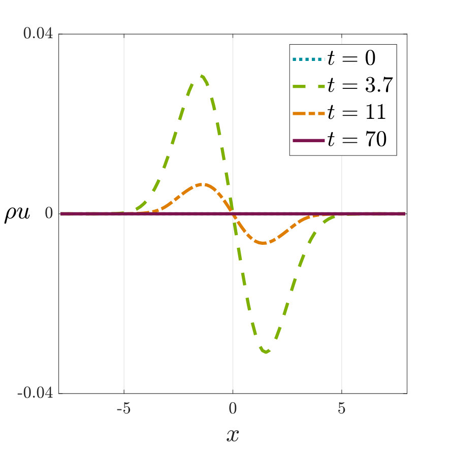 Figure 39