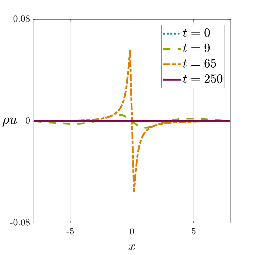 Figure 40
