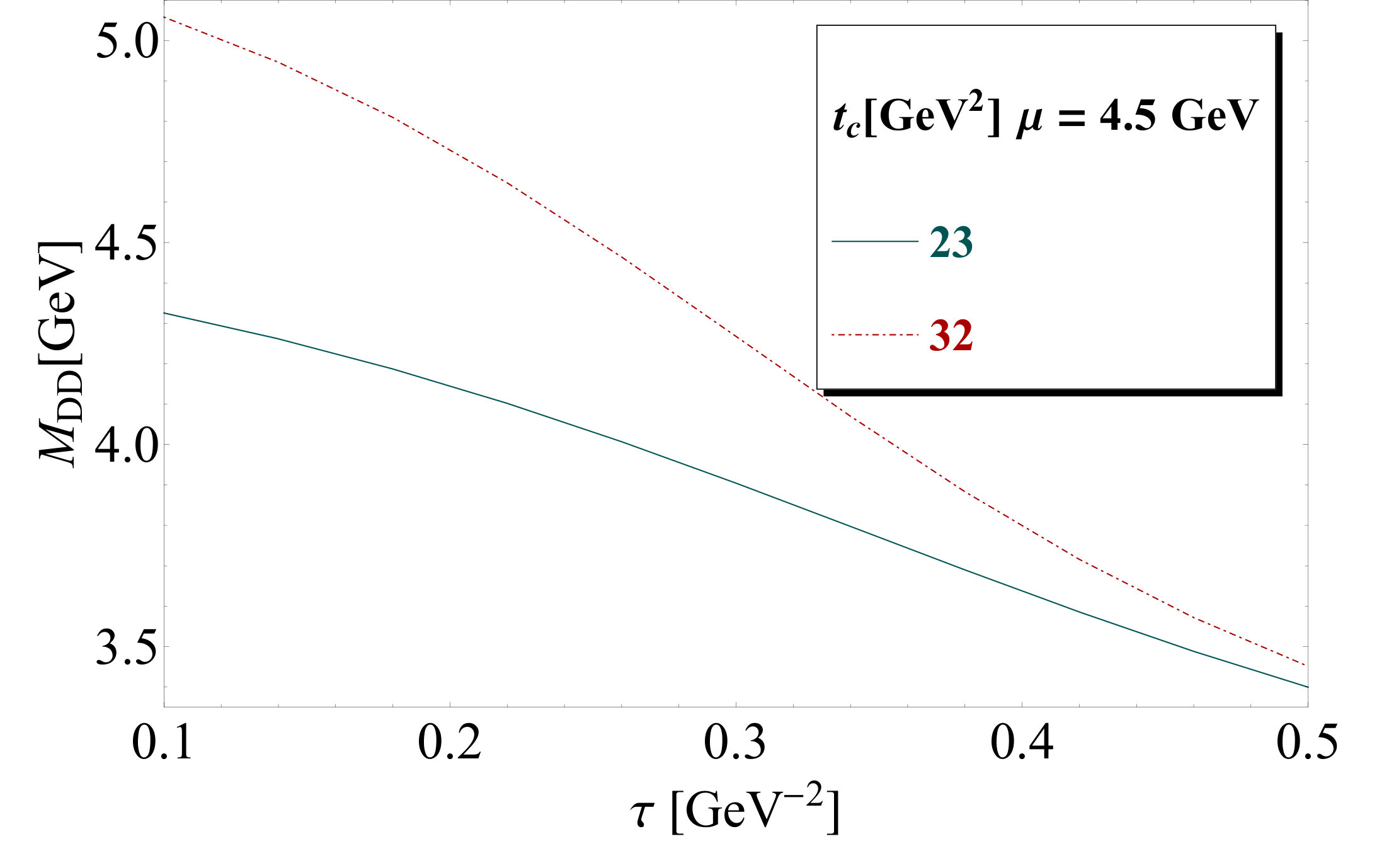 Figure 8