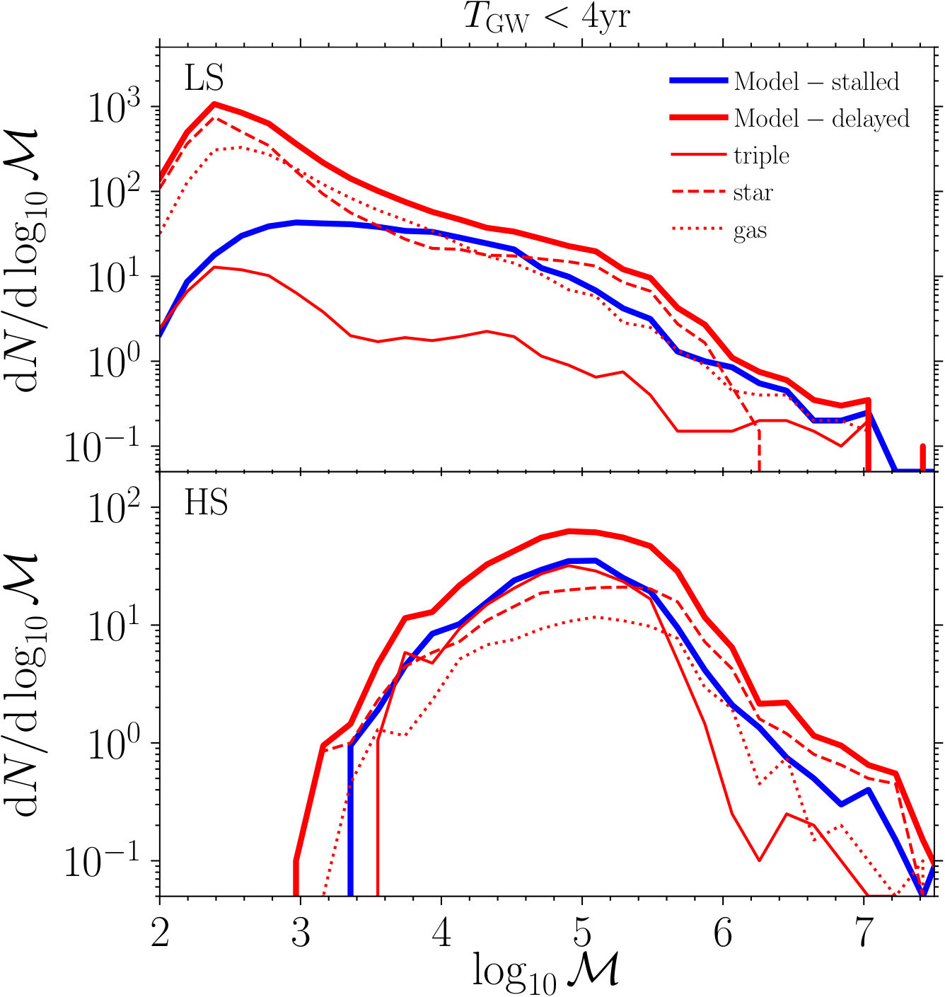 Figure 16