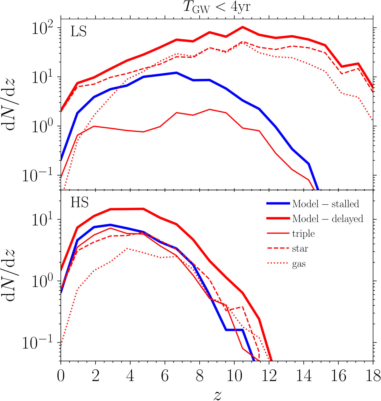 Figure 17