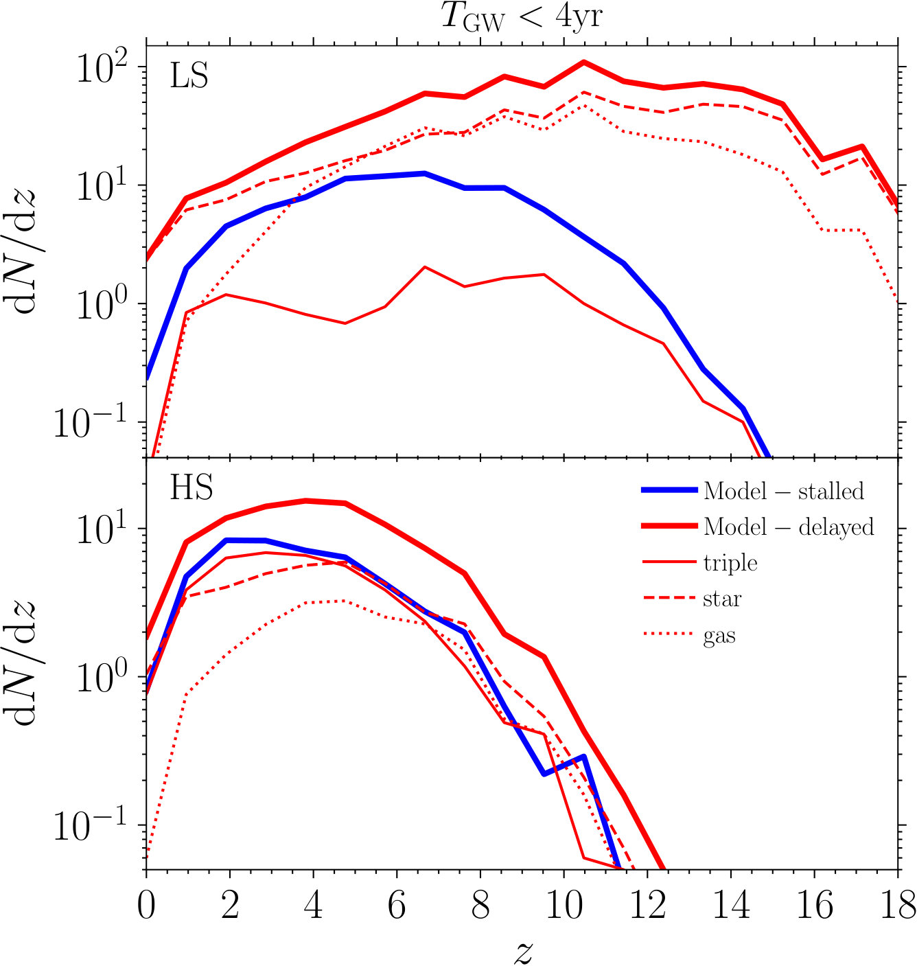 Figure 18
