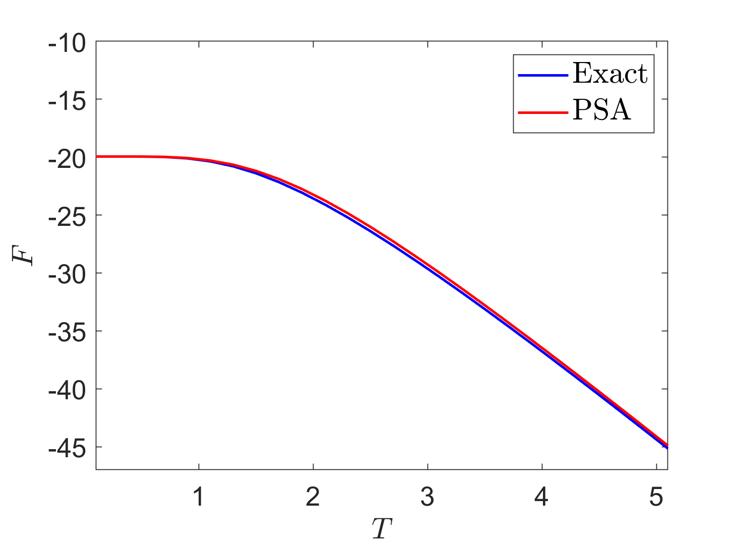 Figure 8