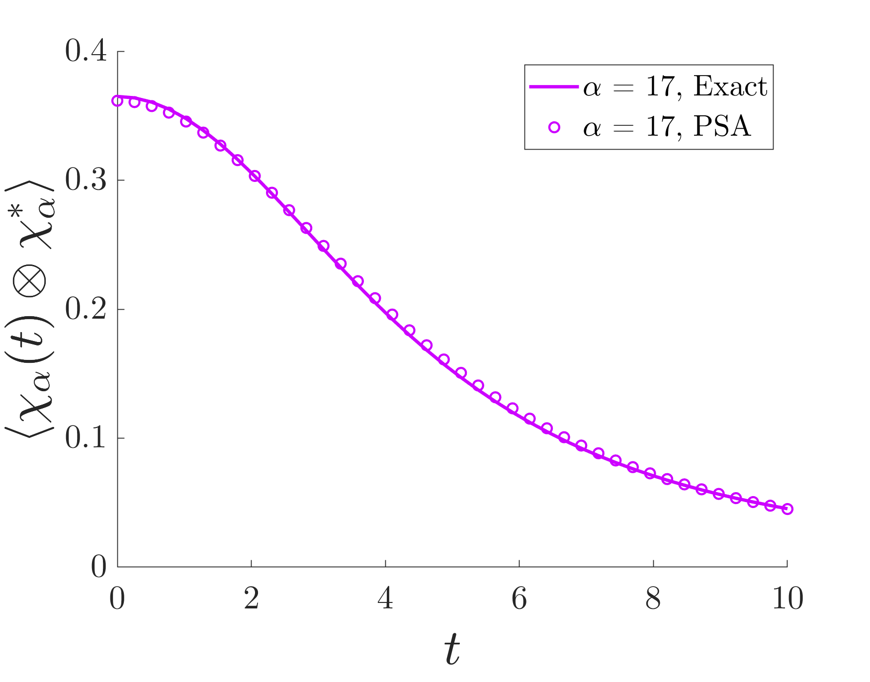 Figure 28