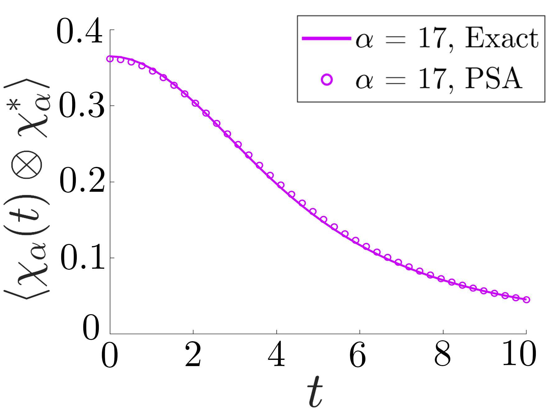 Figure 29