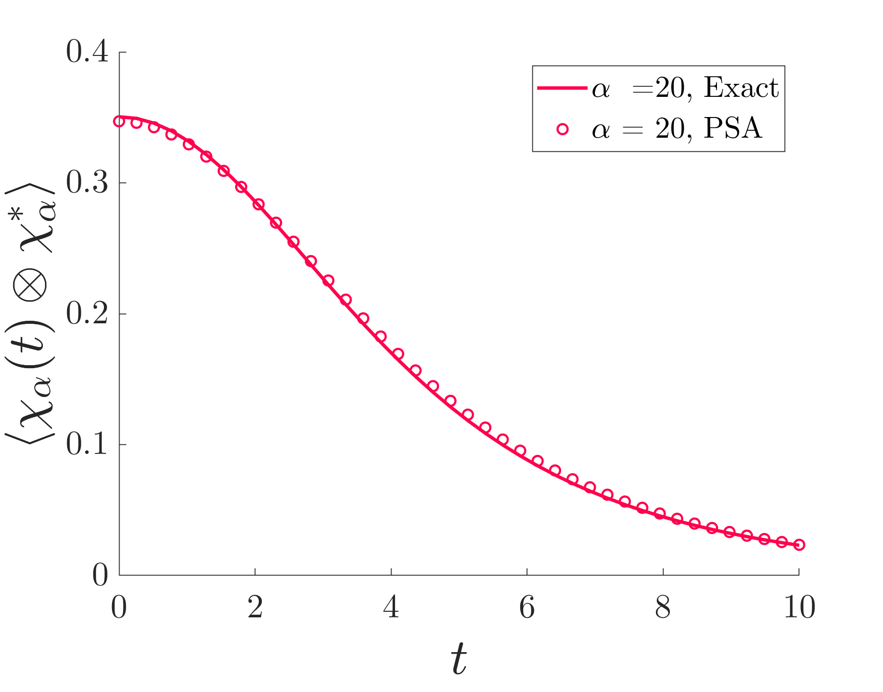 Figure 30