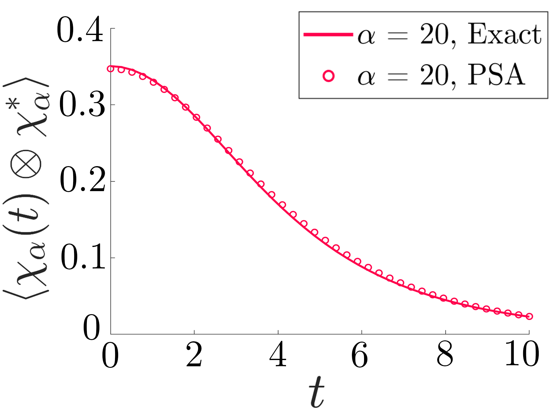 Figure 31