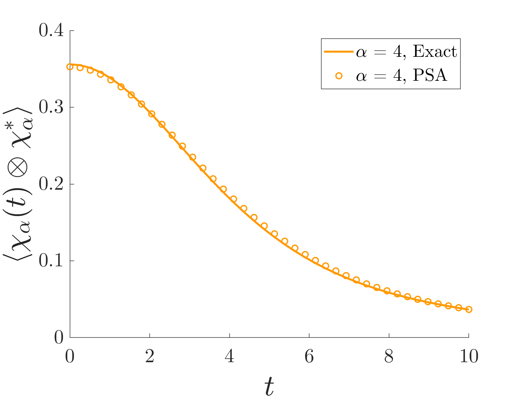Figure 32