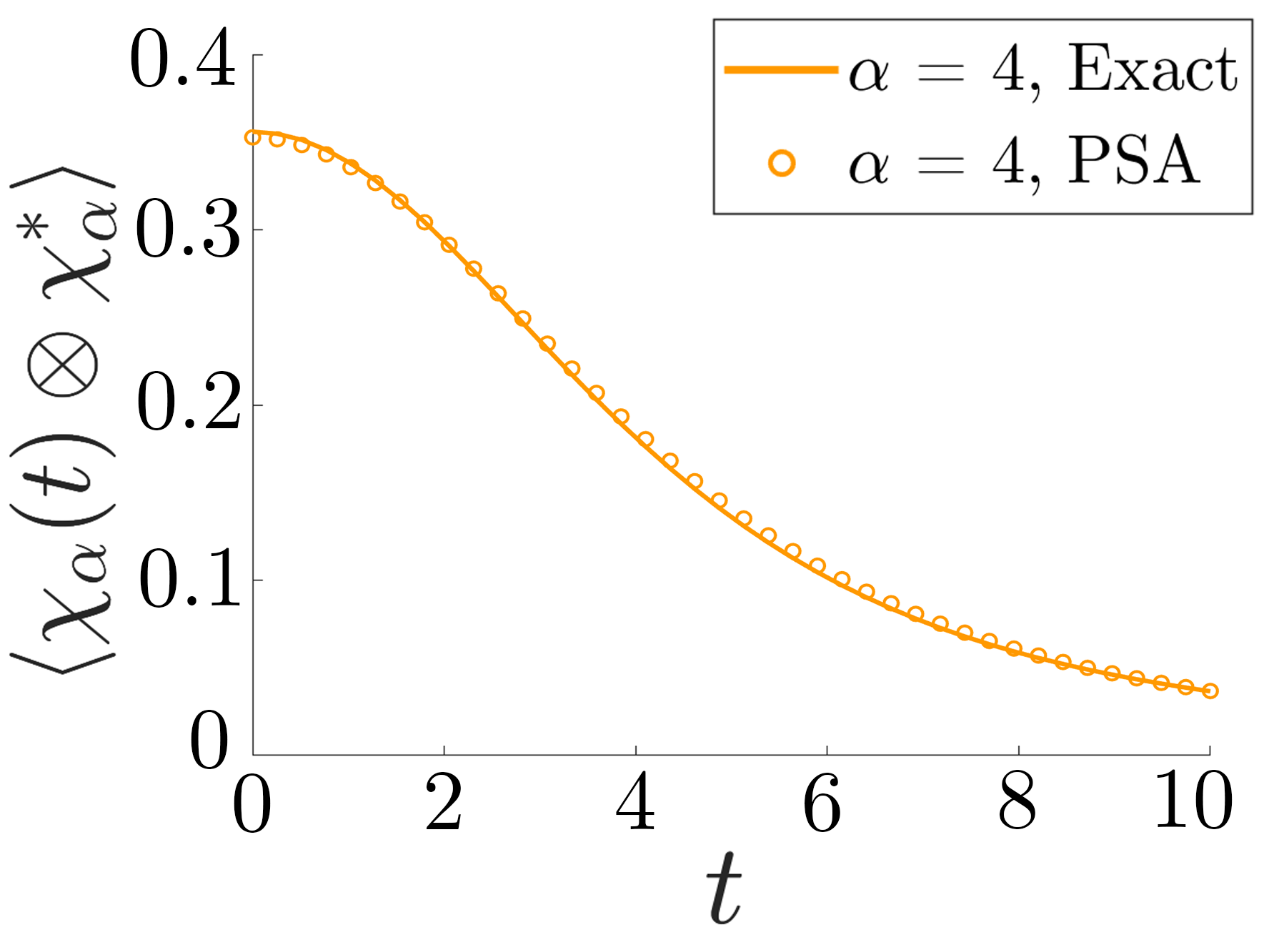 Figure 33