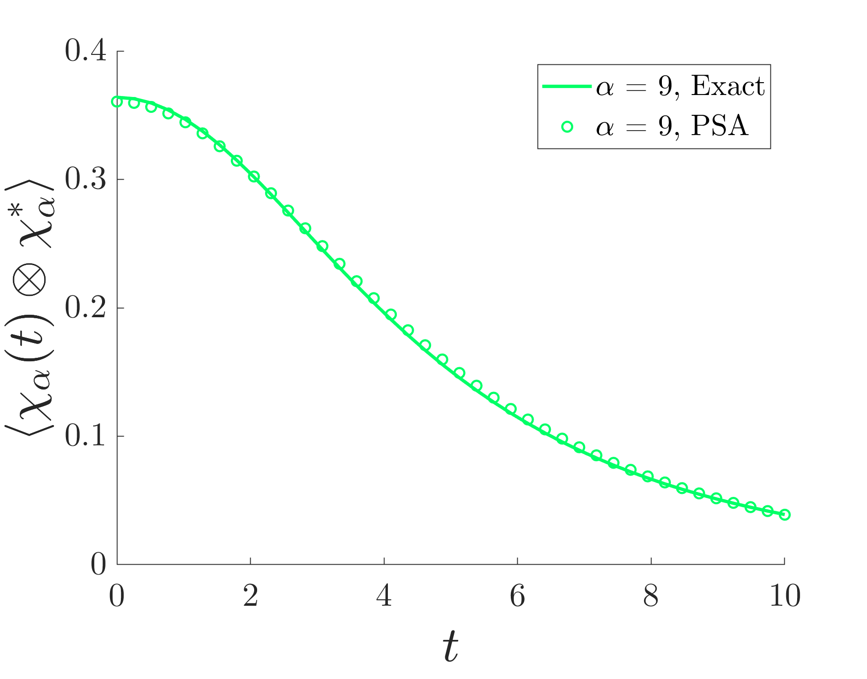 Figure 34