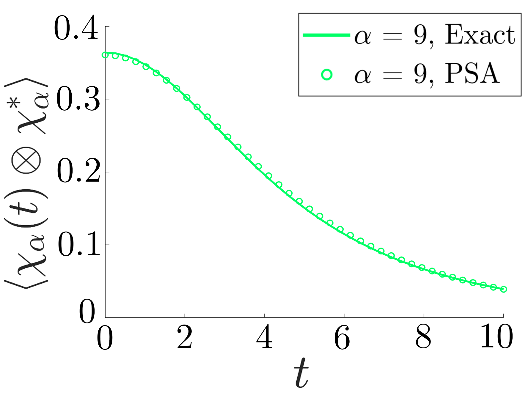 Figure 35