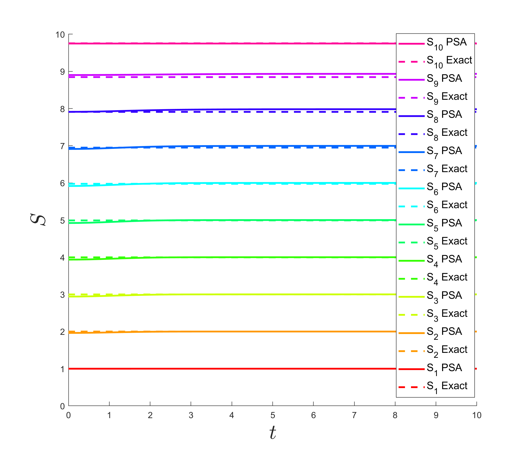 Figure 36