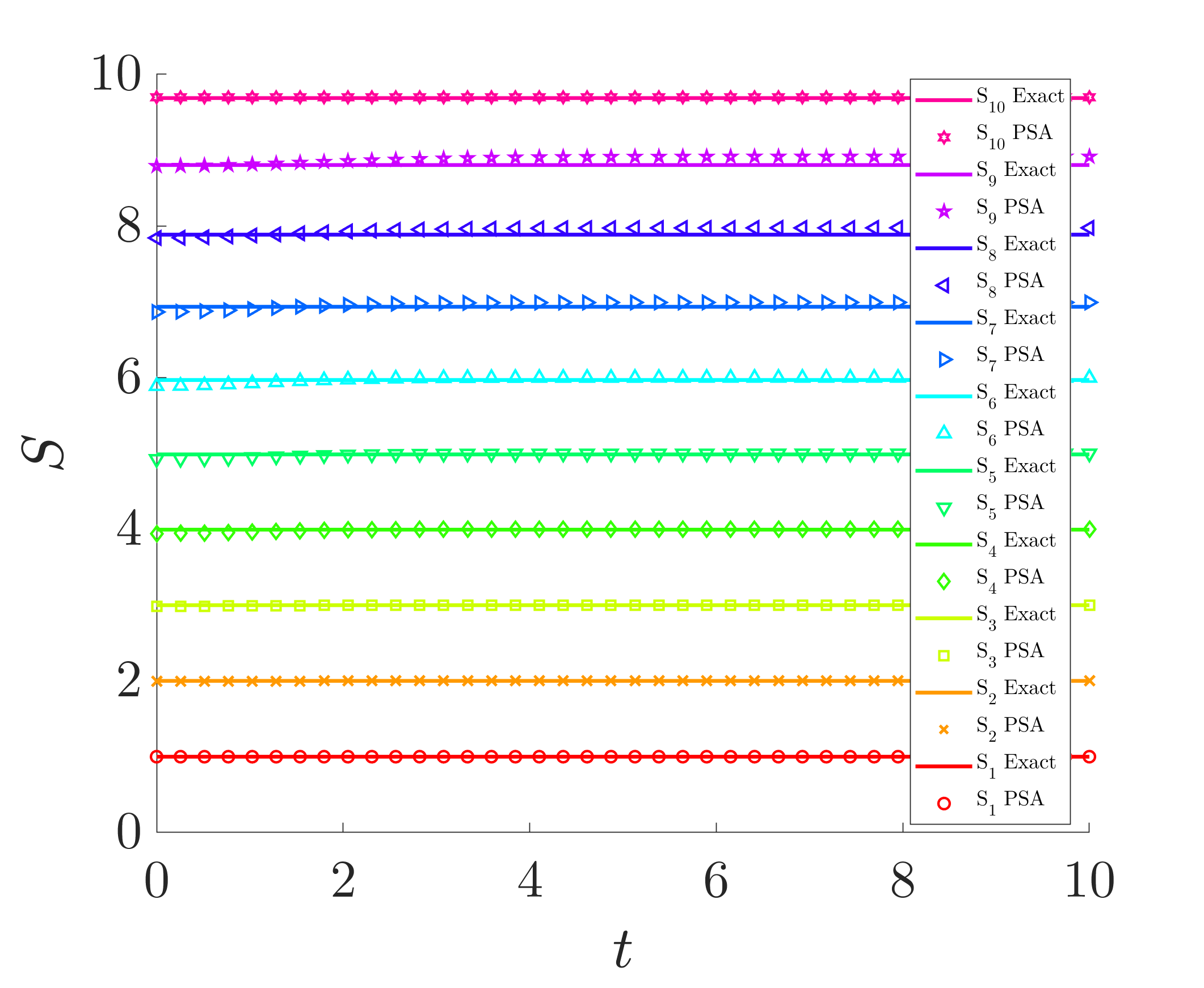 Figure 38