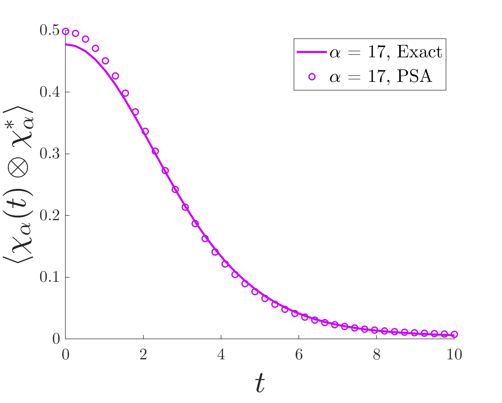 Figure 39