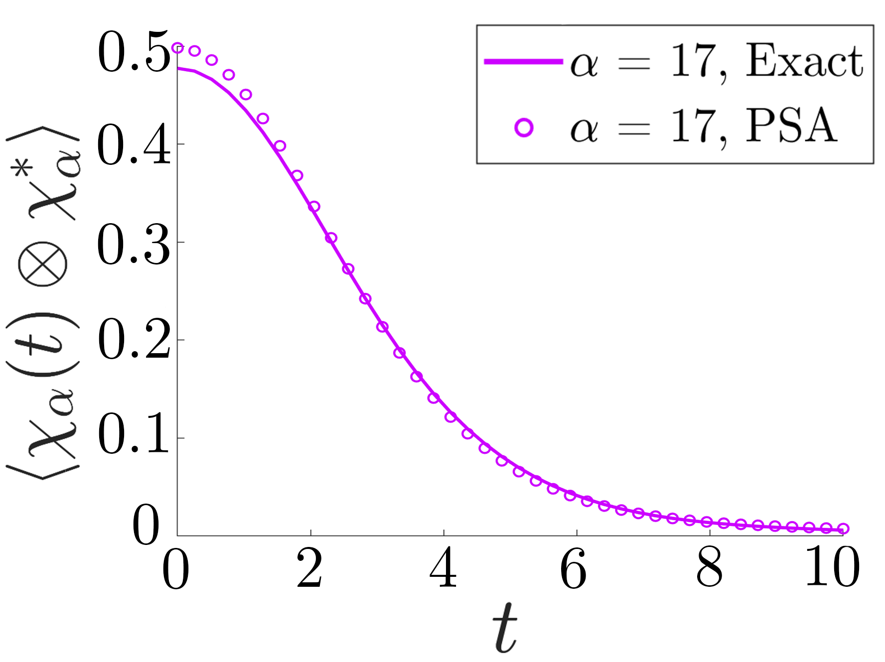 Figure 40