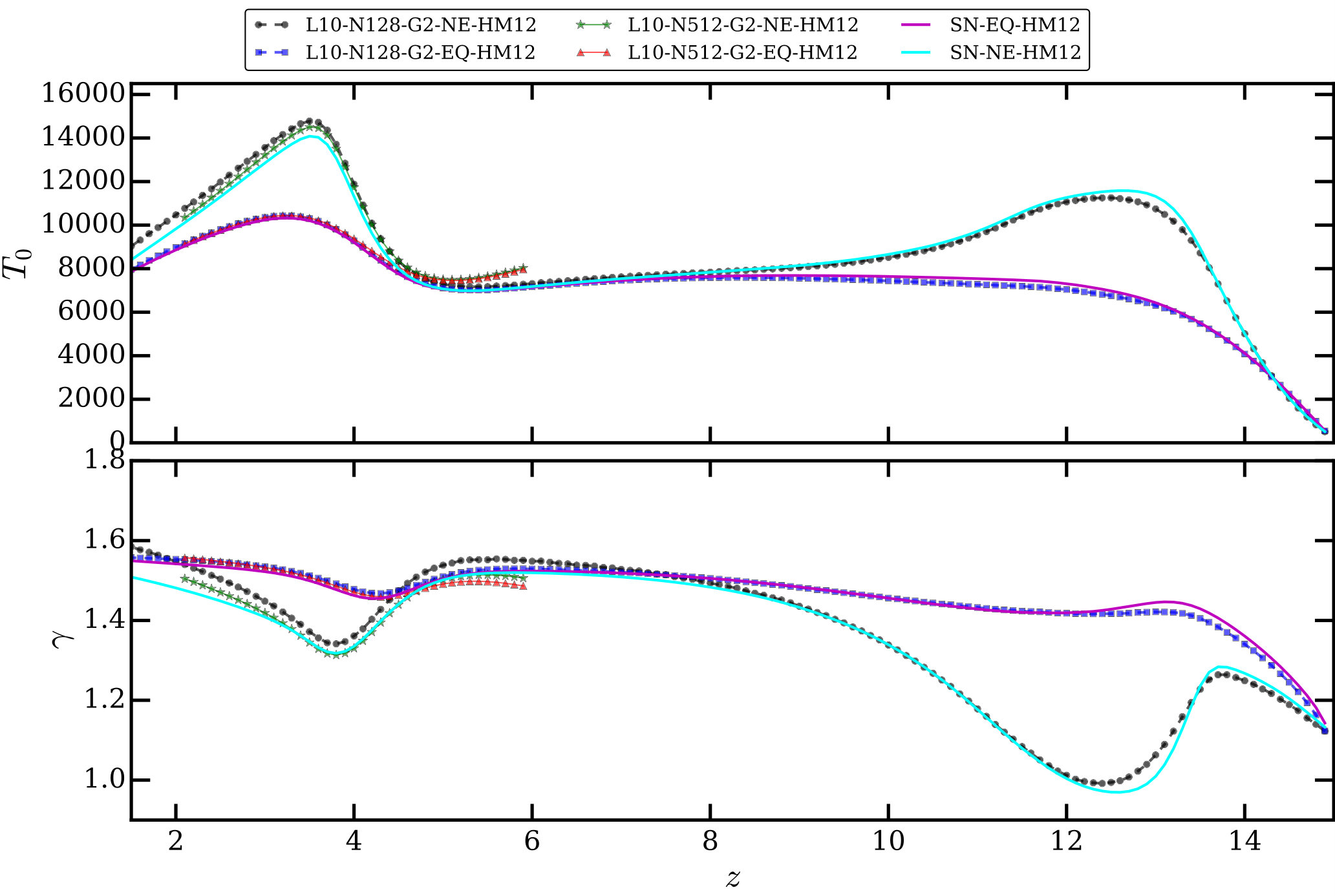 Figure 12