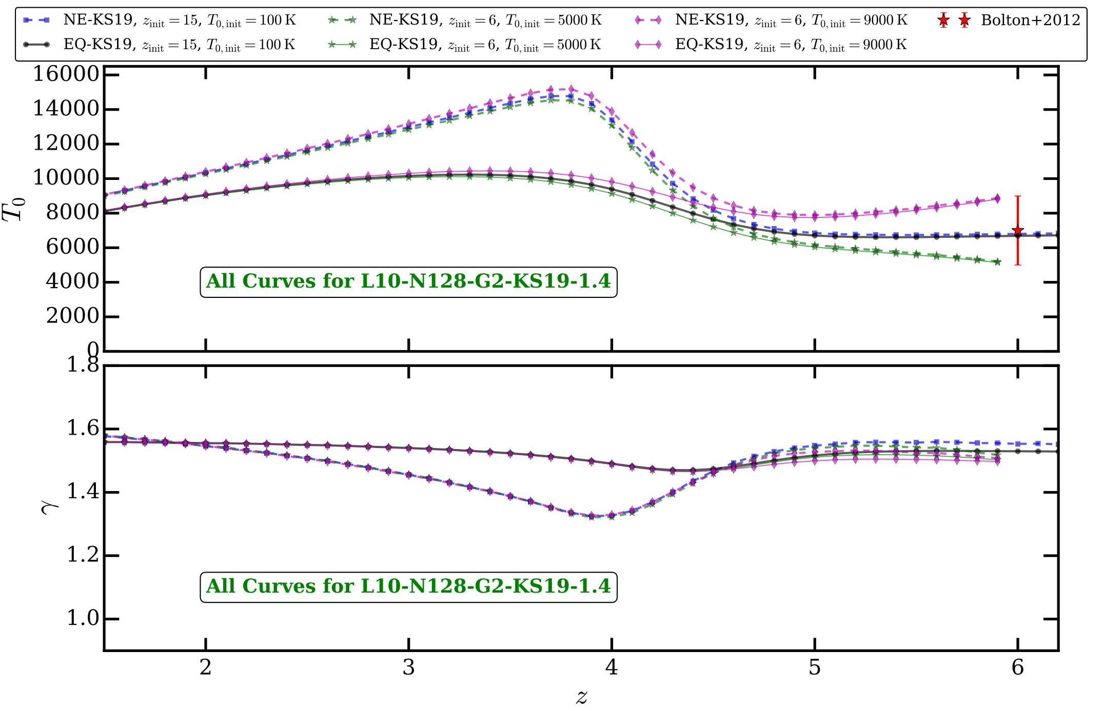 Figure 14