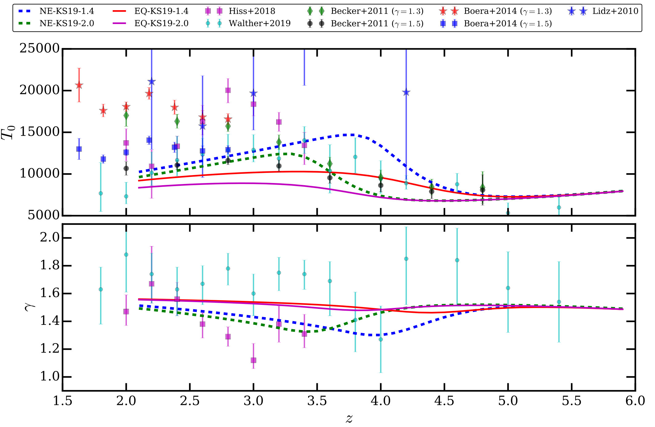 Figure 16
