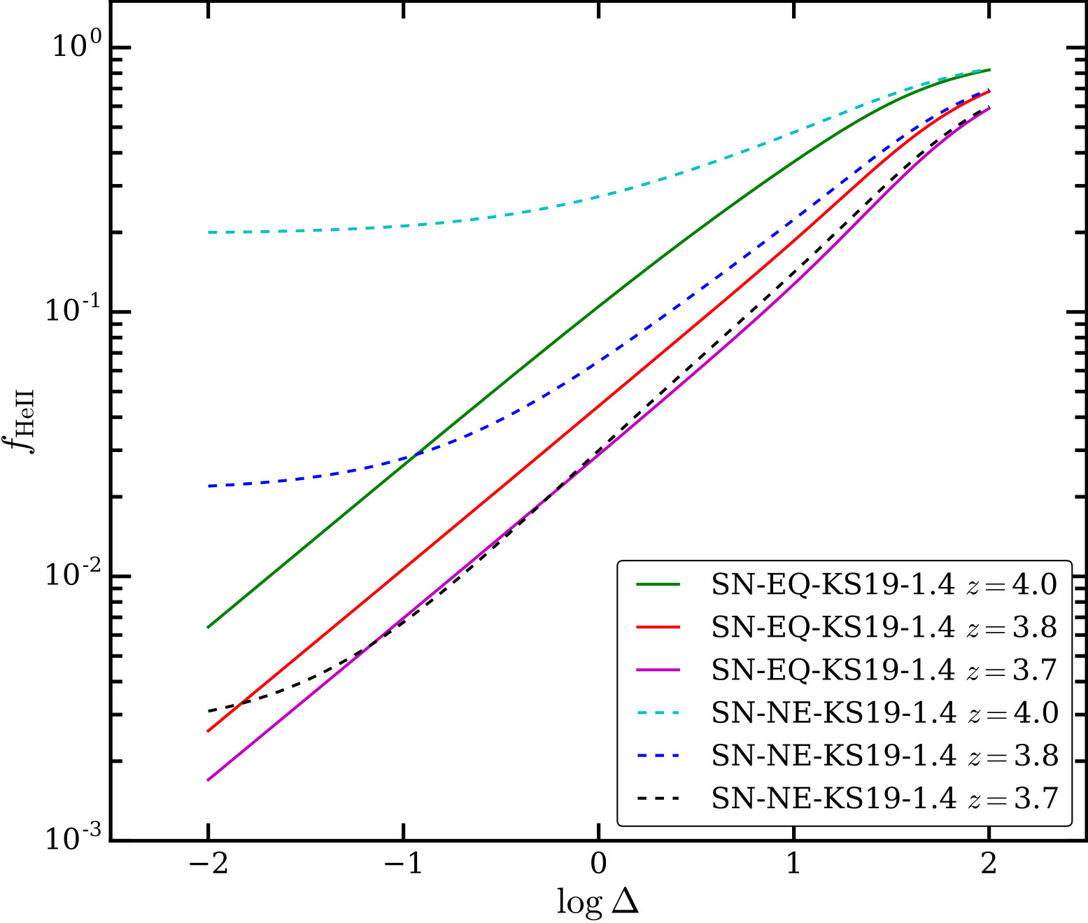 Figure 17