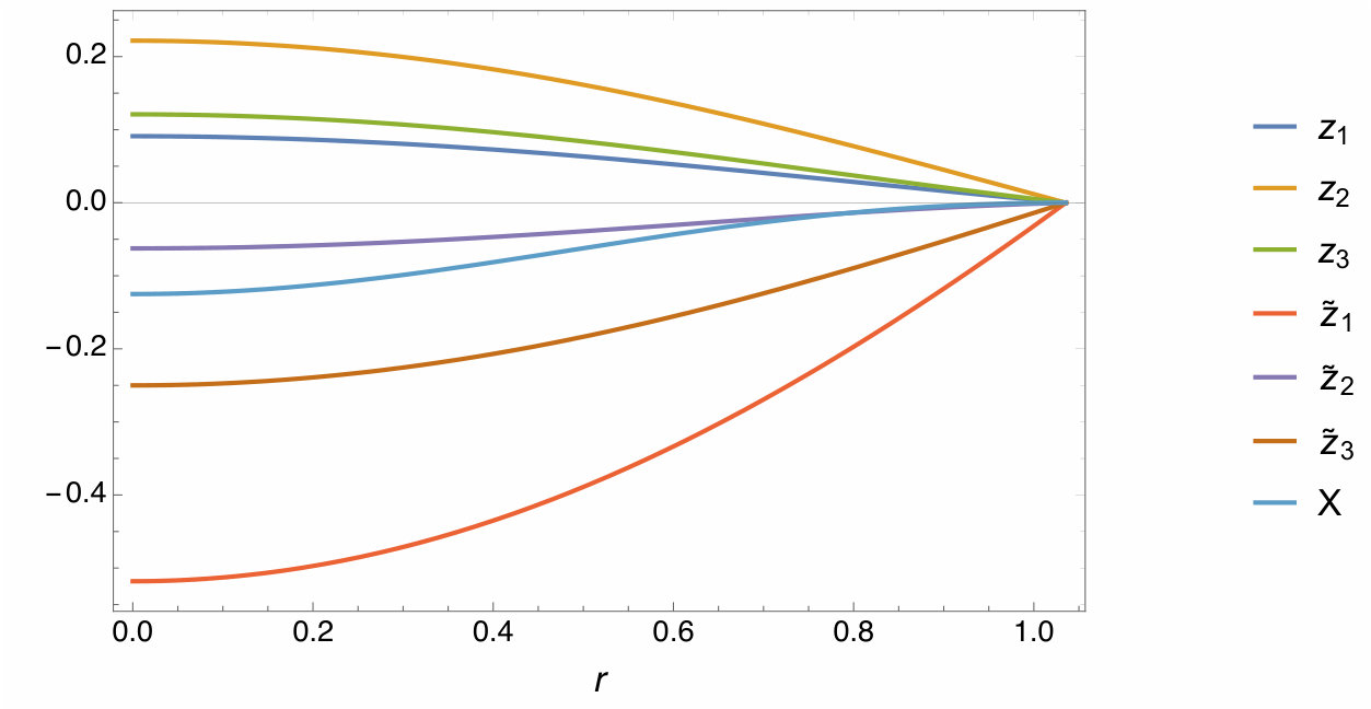 Figure 8
