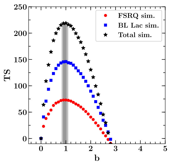 Figure 21