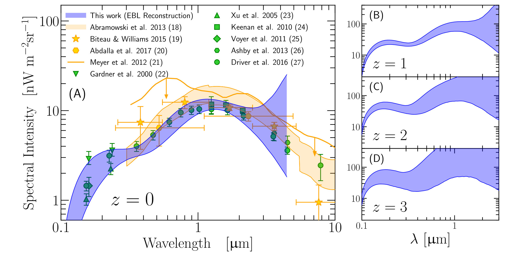 Figure 22