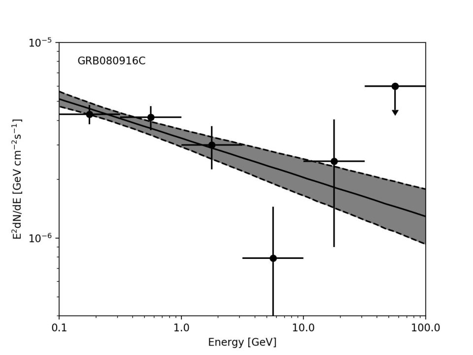 Figure 23