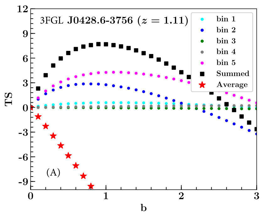 Figure 24