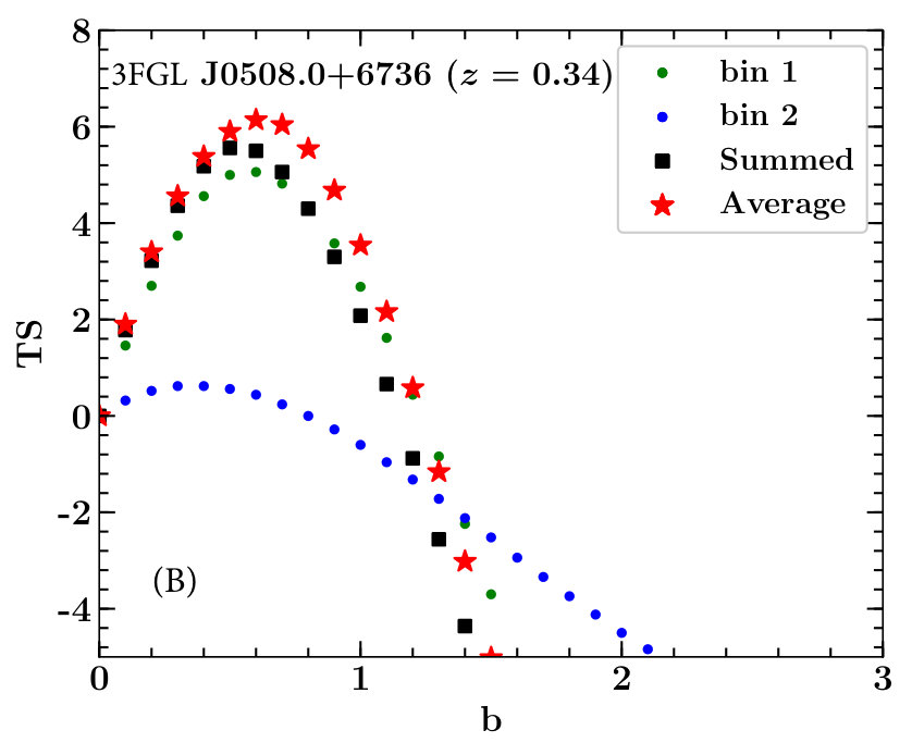 Figure 26
