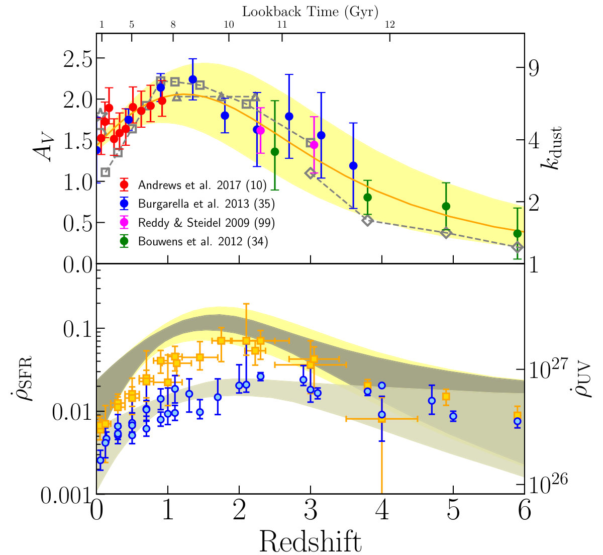 Figure 31