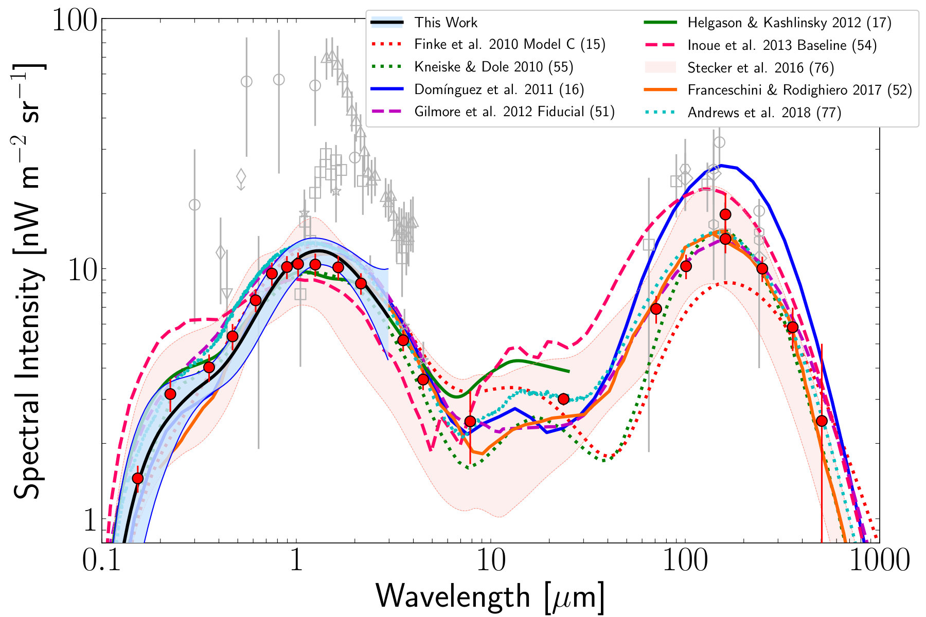 Figure 32