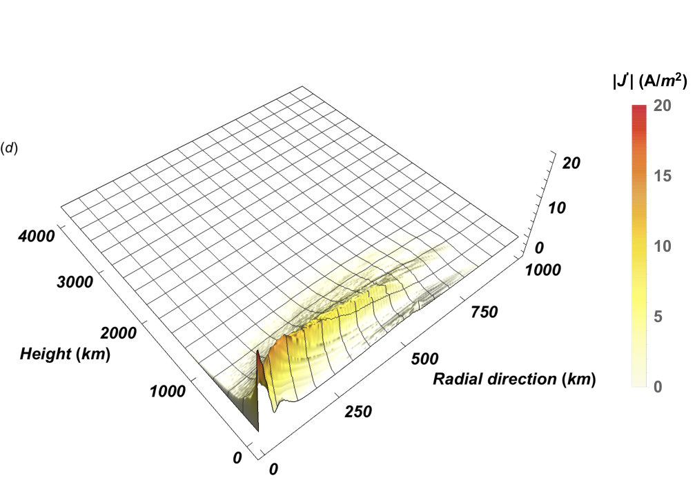 Figure 12