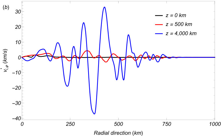 Figure 13