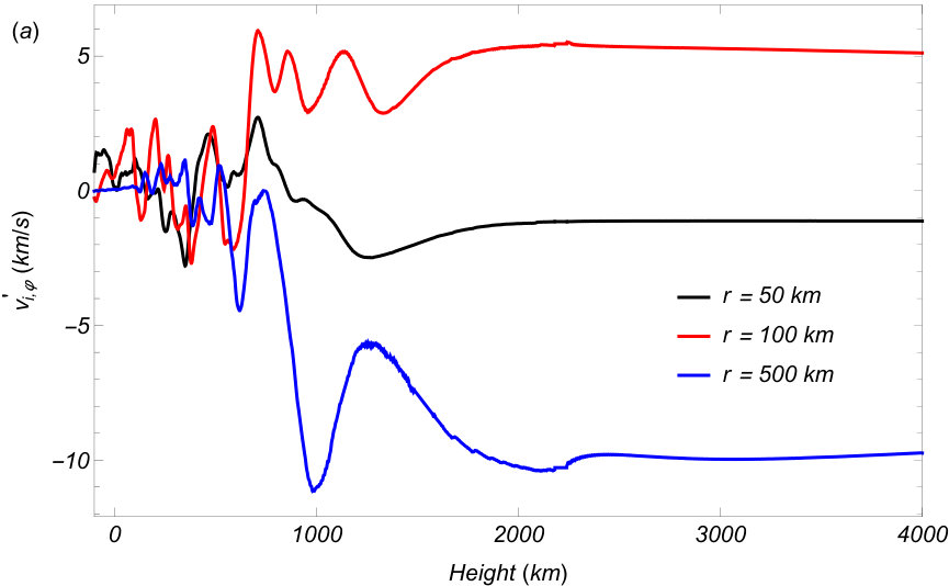 Figure 14