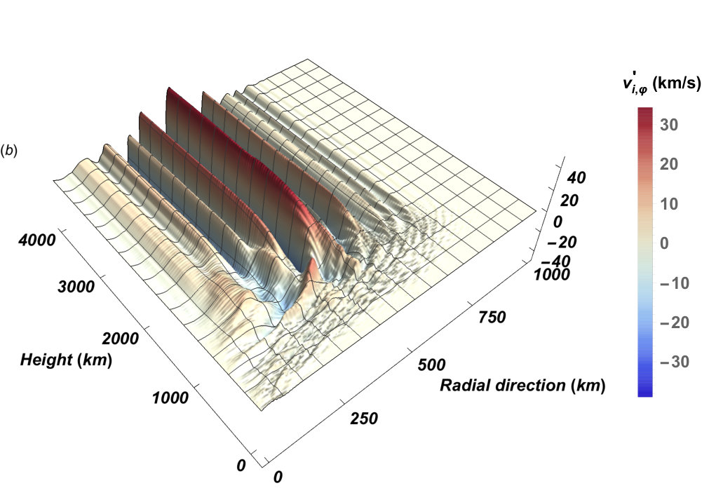 Figure 15