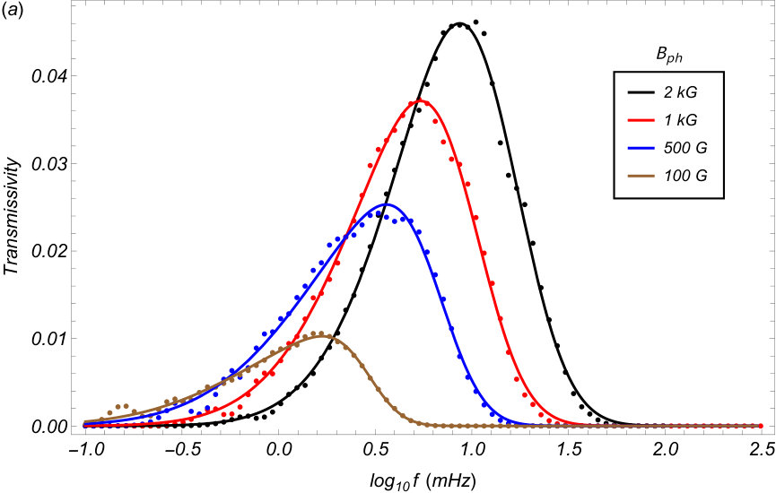 Figure 17
