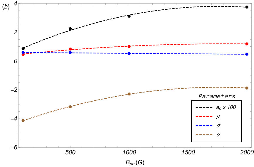 Figure 18