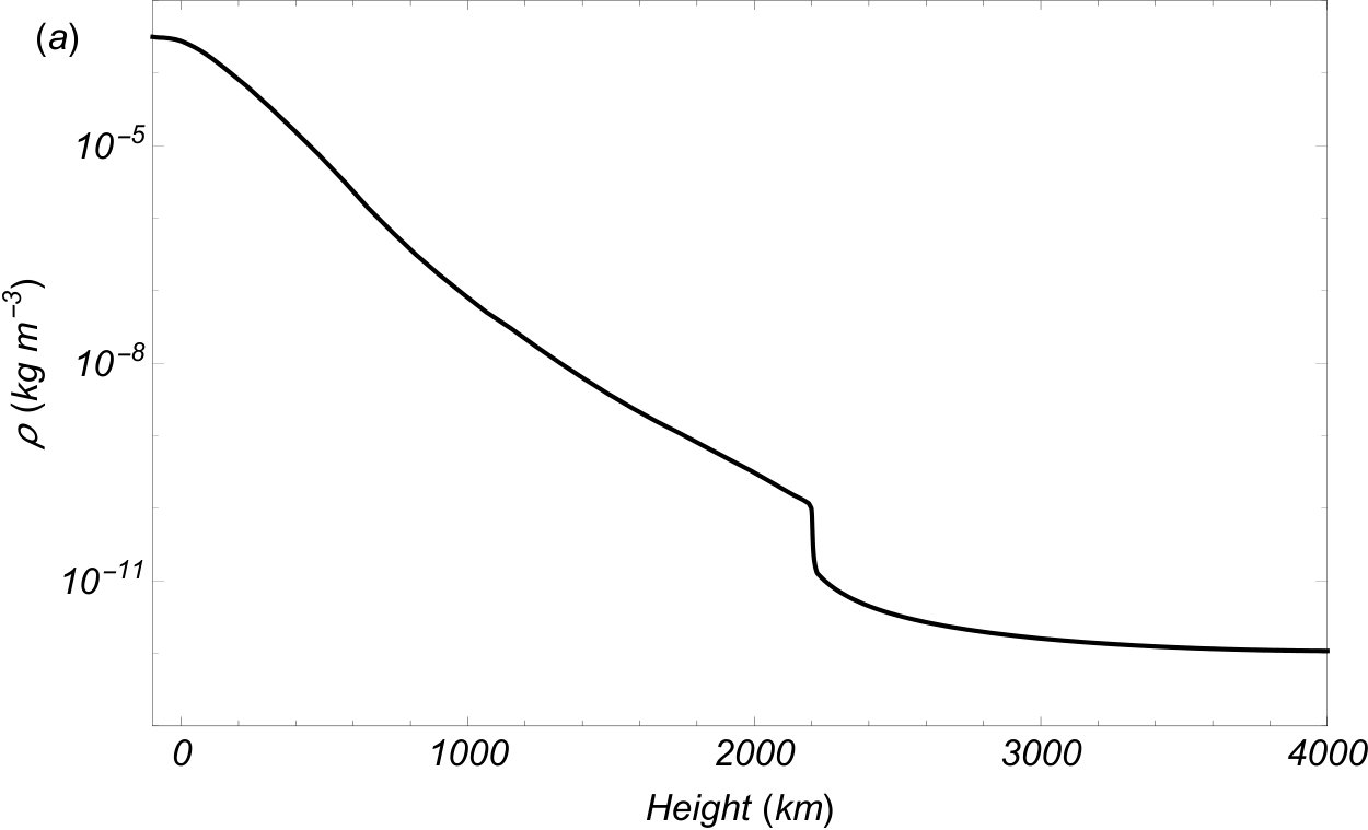 Figure 19
