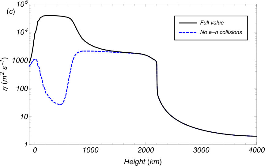 Figure 20