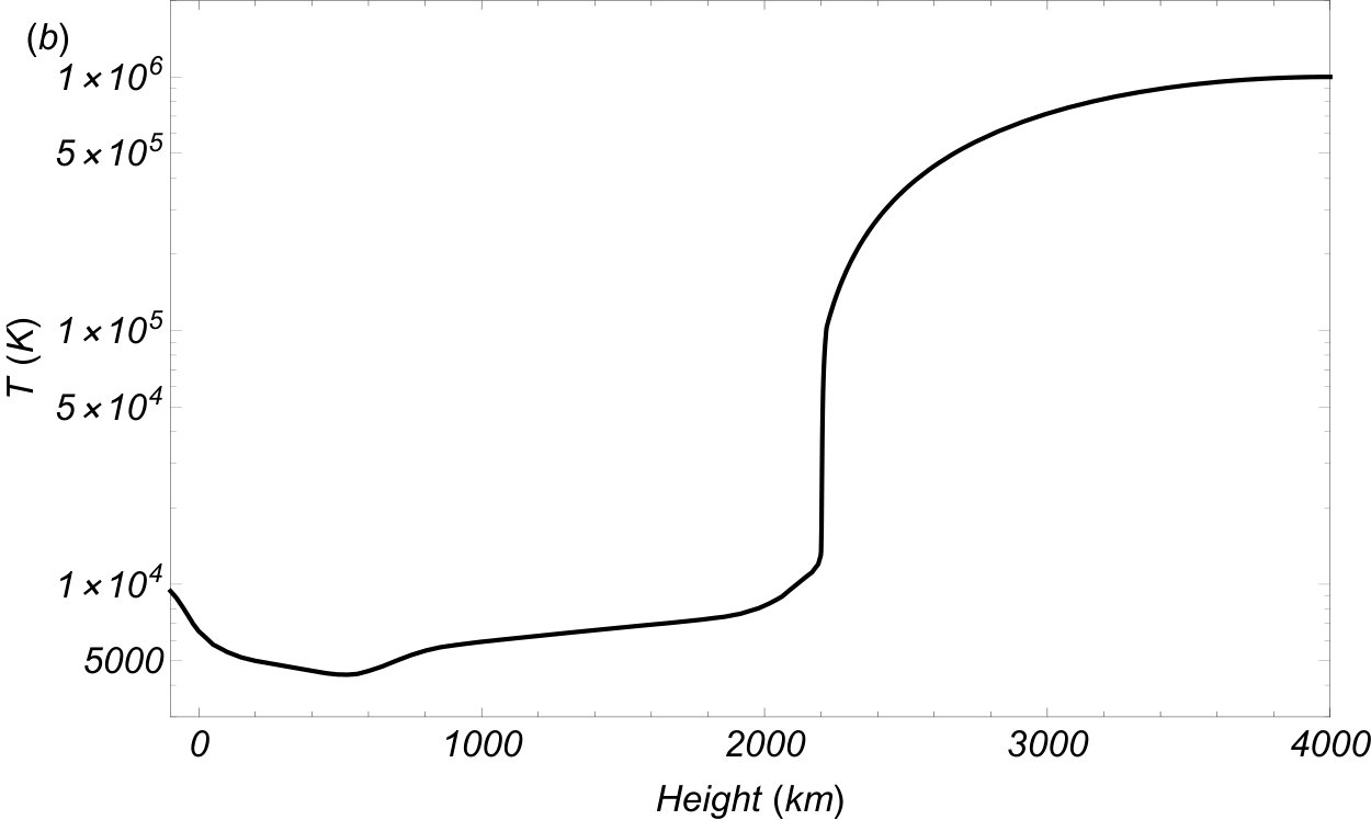 Figure 21