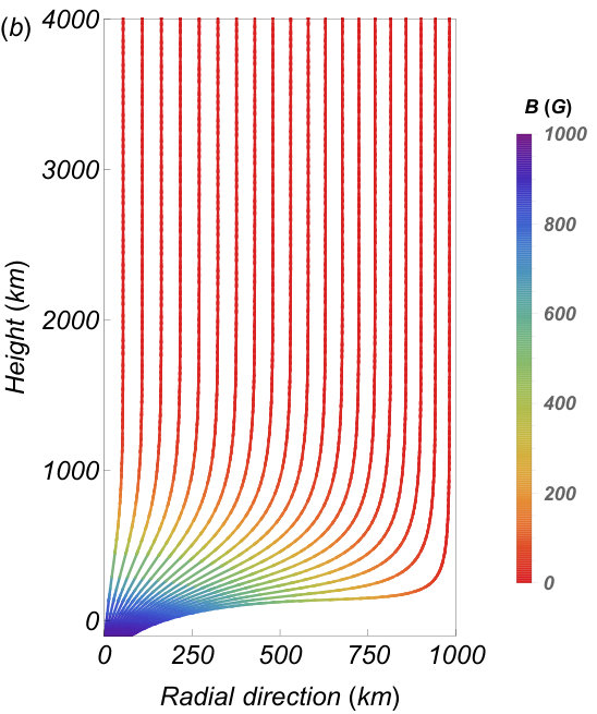 Figure 22