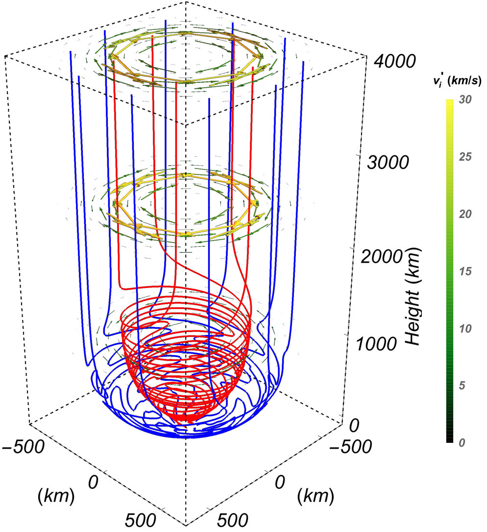 Figure 24