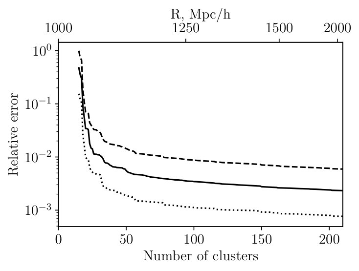 Figure 8