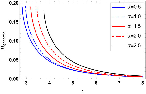 Figure 8
