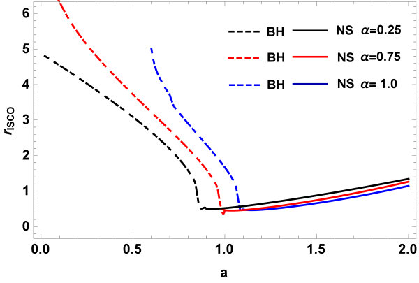 Figure 19