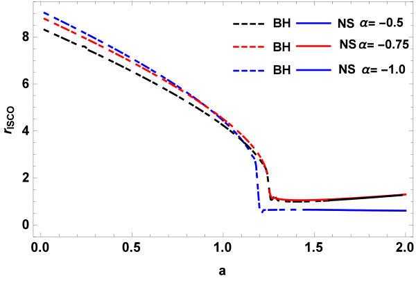 Figure 20